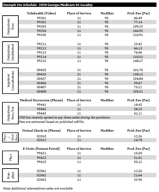 telemedicine Code